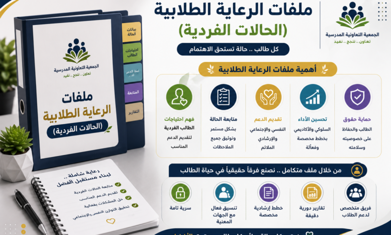 ملفات الرعاية الطلابية (الحالات الفردية)