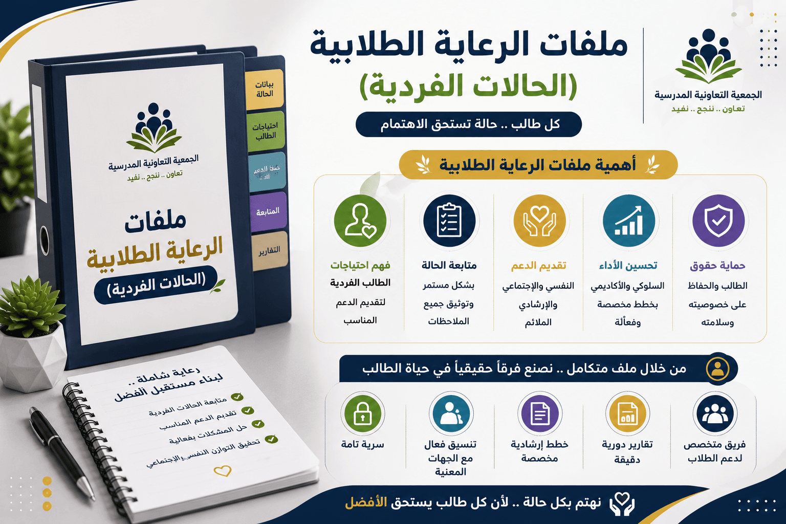ملفات الرعاية الطلابية (الحالات الفردية)